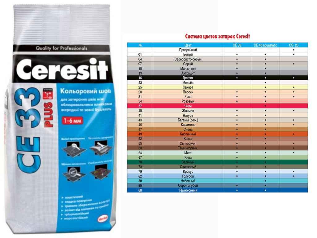 Затирка Ceresit СЕ33 (фольга) НАТУРА 41 (2кг/12шт/432шт)